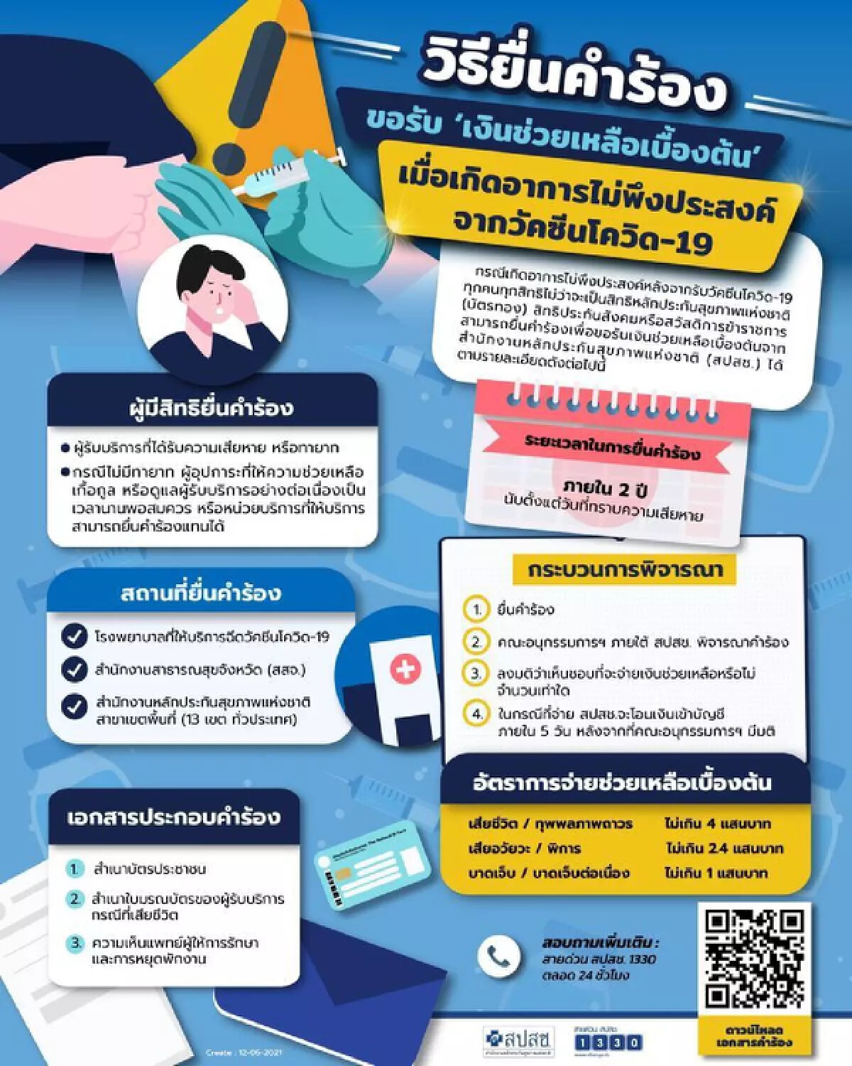 เงินช่วยเหลือเบื้องต้น กรณีพบอาการไม่พึงประสงค์หลังฉีดวัคซีน ยื่นที่ไหน