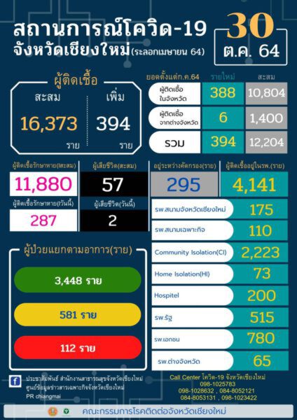 "7 สถานที่เสี่ยงในเชียงใหม่" ใครไปแล้วมีอาการ รีบตรวจโควิดด่วนที่สุด