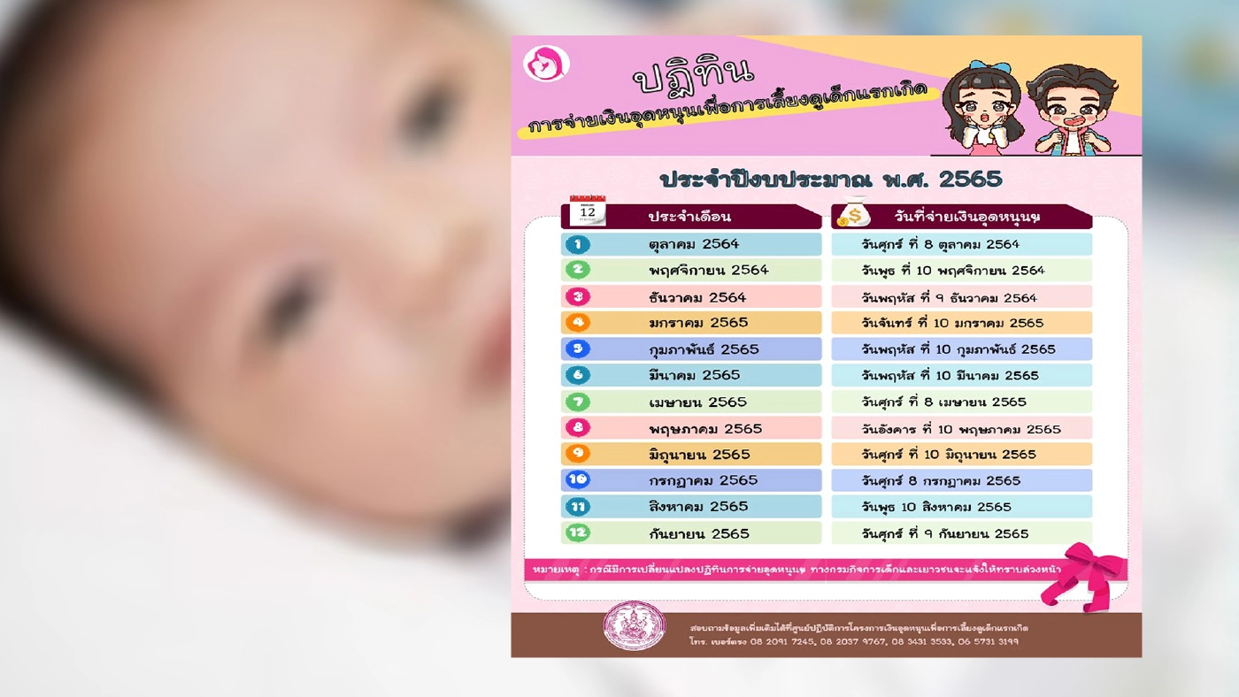 เช็กเลย! "เงินอุดหนุนเด็กแรกเกิด" เดือนนี้และปี 65 เงินเข้าวันไหนกันบ้าง