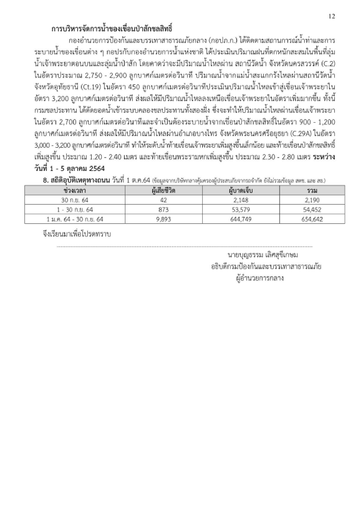 ปภ.เผย 18 จว.ยังจมอยู่ใต้น้ำ คลี่คลายแล้ว 13 จว.เสียหายกว่า 2 แสนครัวเรือน