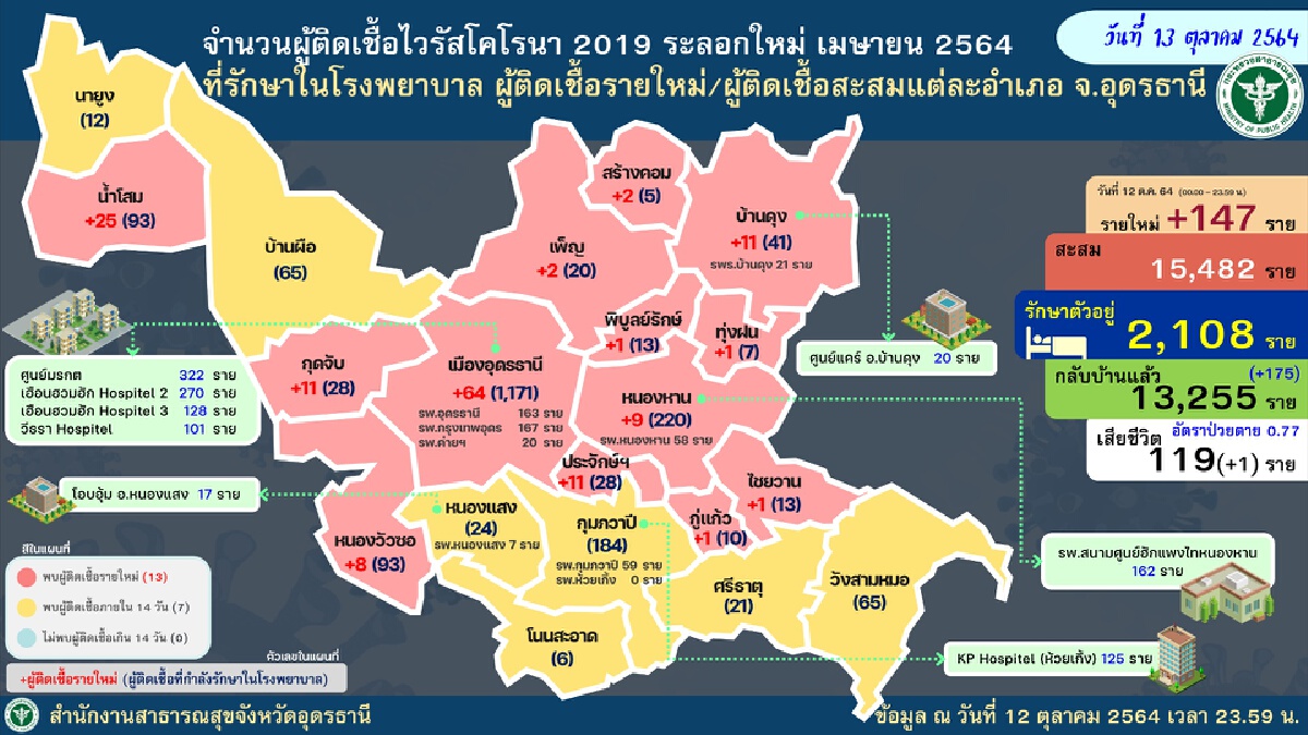 สั่งปิดบ้านหนองหญ้าม้าหลังพบติดเชื้อและเสี่ยงกว่า300คน