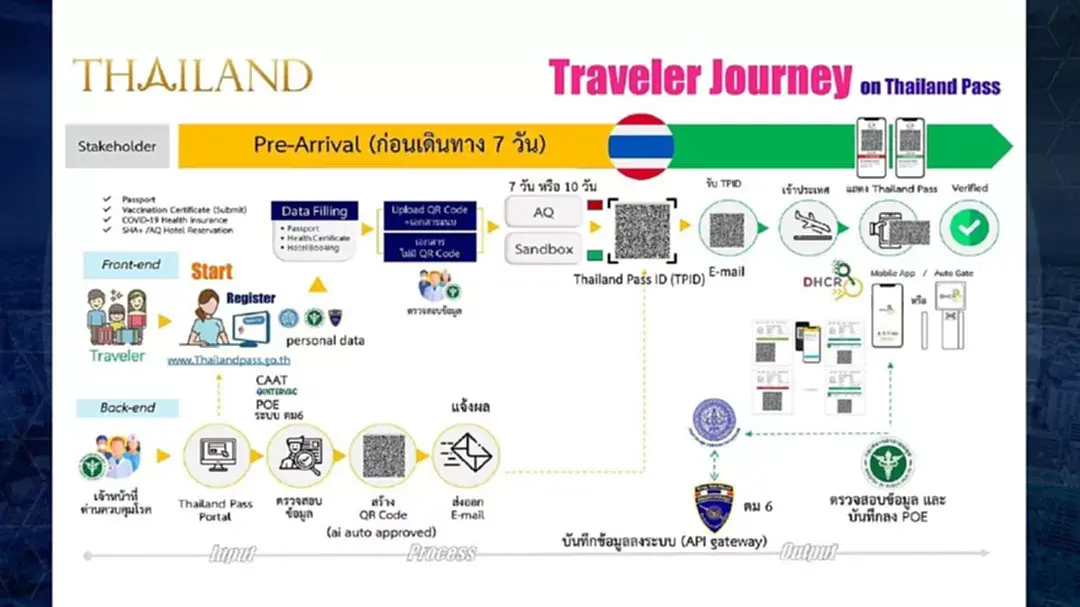 "ไทยแลนด์พาส"แพลตฟอร์มใหม่ดึงต่างชาติเที่ยวไทยไฮซีซั่น