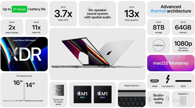 Apple เปิดตัว MacBook Pro จัดเต็มขุมพลัง พร้อมชิป M1 ตัวเทพสุดของ Mac
