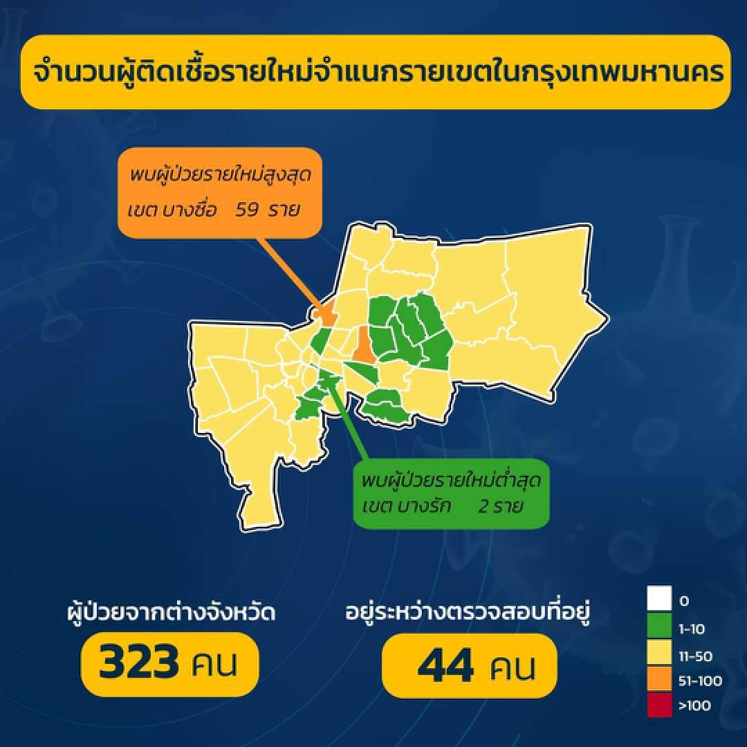 บางซื่อ ,ห้วยขวาง พบผู้ติดเชื้อสูง