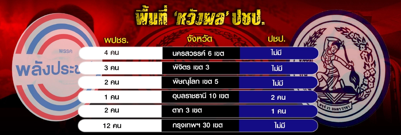 ประชาธิปัตย์ คืนชีพ ท้าชิงเก้าอี้นายกฯ