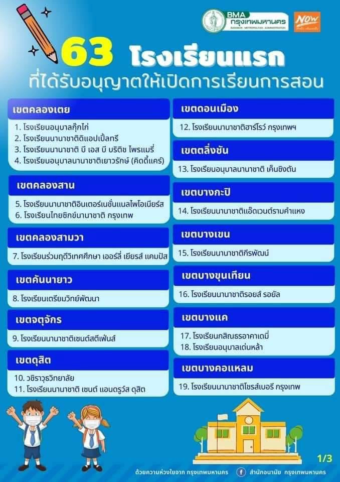 เช็กรายชื่อ 63 โรงเรียนในพื้นที่กทม. ที่อนุญาตให้เปิดการเรียนการสอนได้