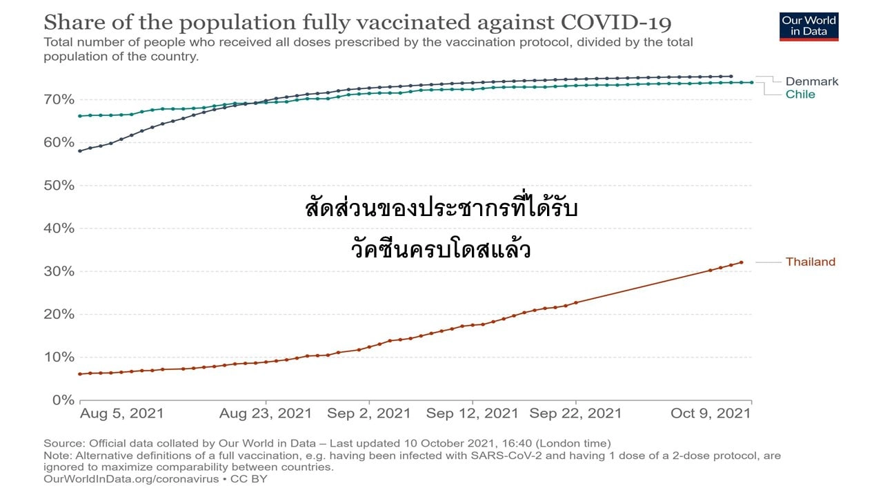 ภาพ รศ.นพ.ธีระ วรธนารัตน์ 