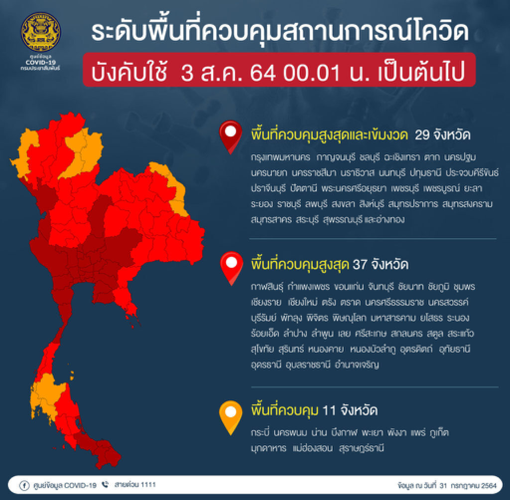 เช็กขั้นตอน ผู้ประกันตน ม.40 ยังไม่ได้เงินเยียวยา ต้องทำอย่างไร