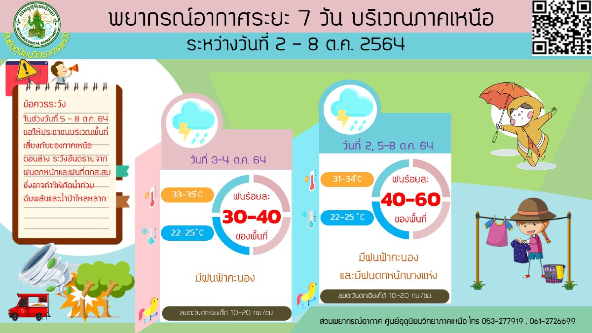 สภาพอากาศ 7 วันข้างหน้า