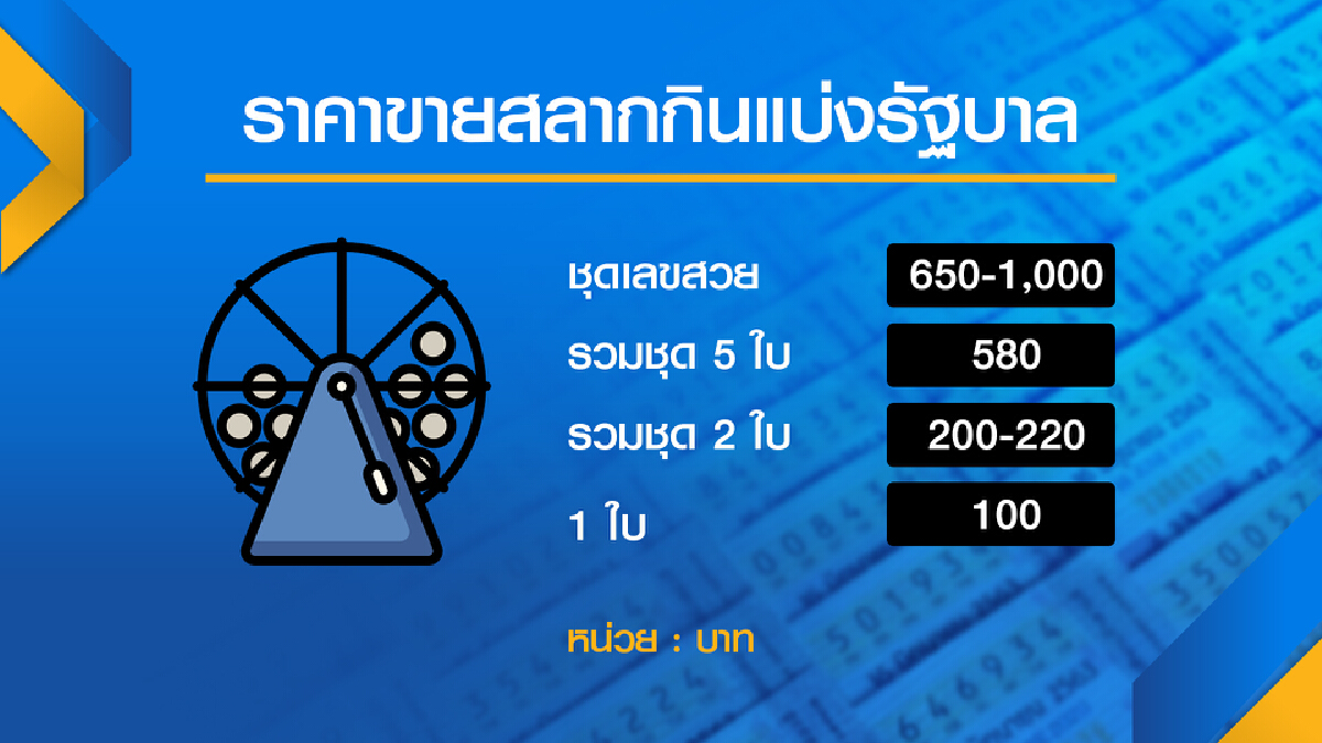 ‘หวยทิพย์‘ 80 บาท? ผู้ขายยังพร้อมใจขายในราคาที่เกิดกว่า80บาท