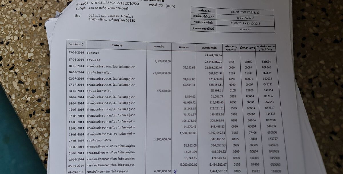 ร้องศูนย์ดำรงธรรมพิษณุโลก-เงินในบัญชีหาย 50 ล้าน