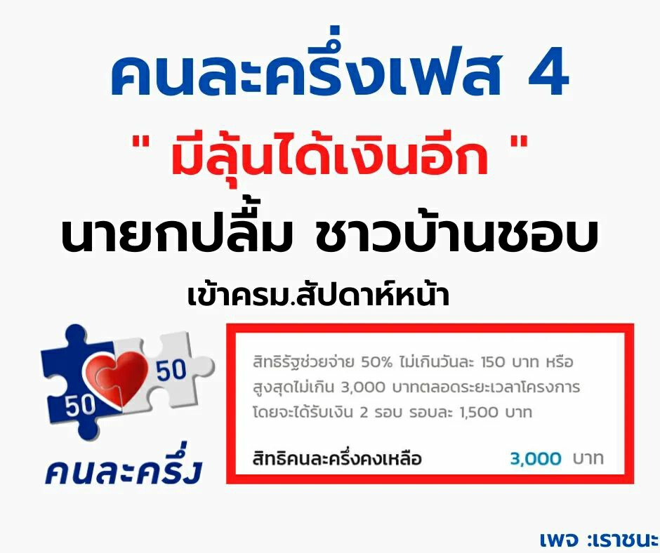 วีคหน้ารอลุ้น "คนละครึ่งเฟส 4" หวังกระตุ้นเศรษฐกิจส่งท้ายปลายปี