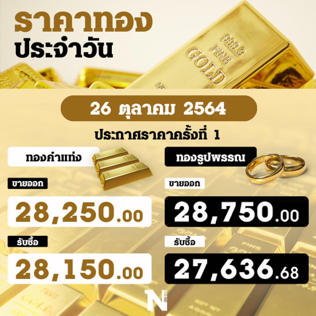 ราคาทองวันนี้ รูปพรรณขายออก  28,750 บาท