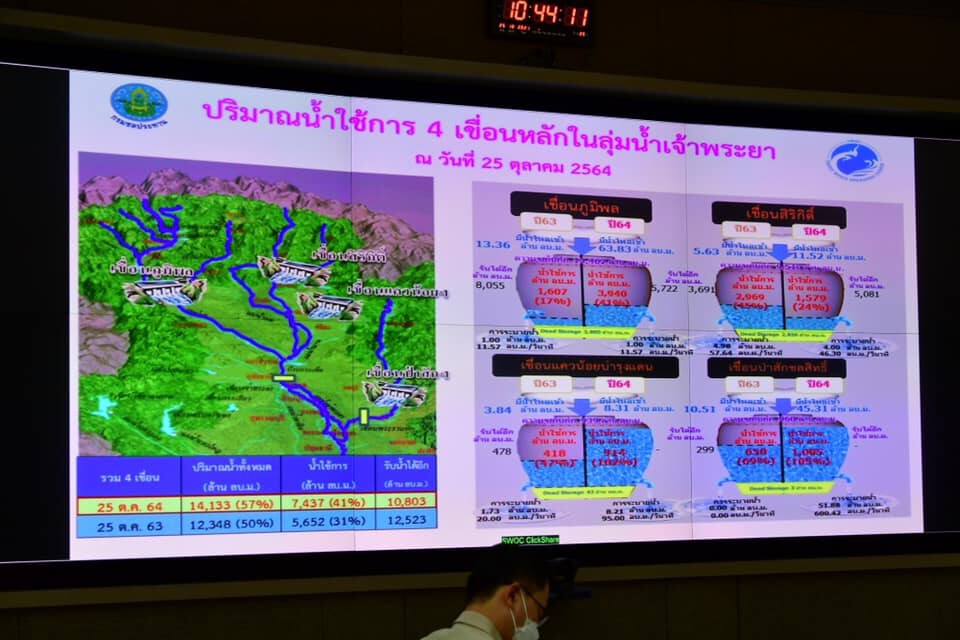ชลประทานเดินหน้าเร่งระบายน้ำท่วมขังเจ้าพระยา-ท่าจีน