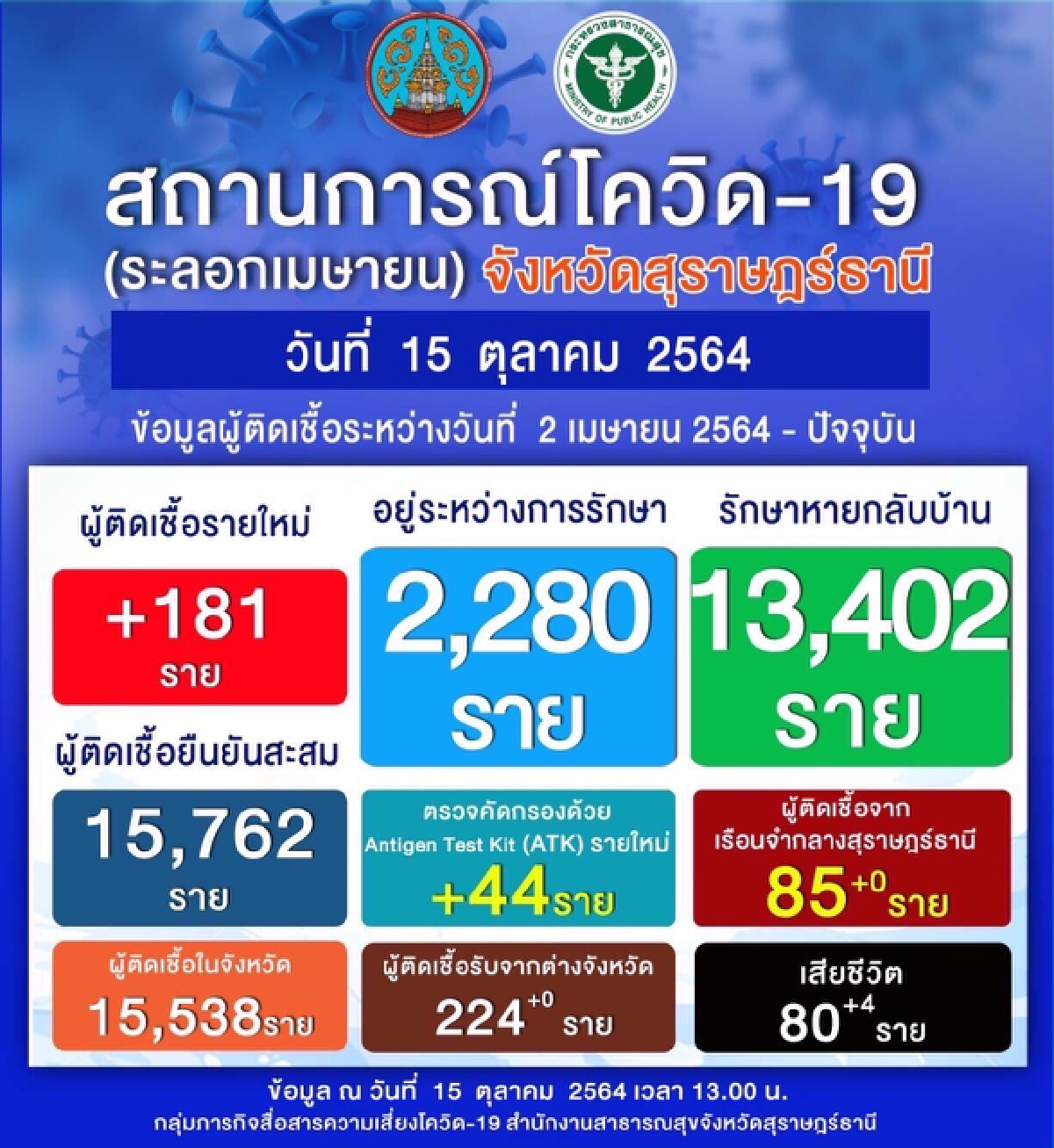 สั่งจับบ่อนรวบนักพนัน 8 รายแจ้ง 4 ข้อหาหนัก