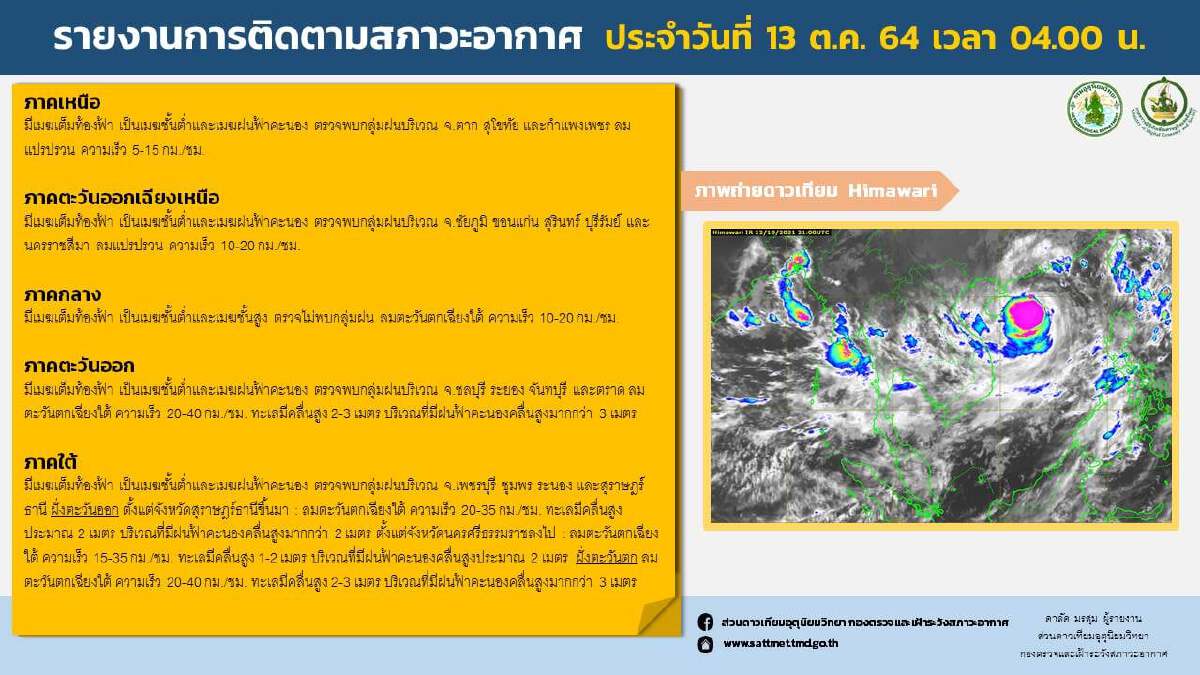 กอนช. ออกประกาศ 13-20 ต.ค.นี้ เฝ้าระวังน้ำท่วม ดินถล่ม หลายพื้นที่