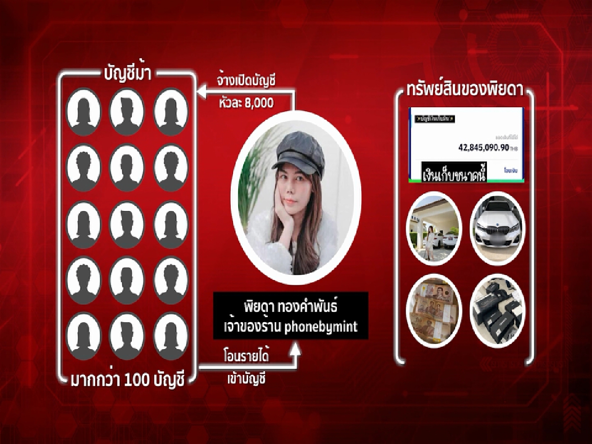 สืบสวนความจริง | พิยดา อายุน้อยร้อยคดี