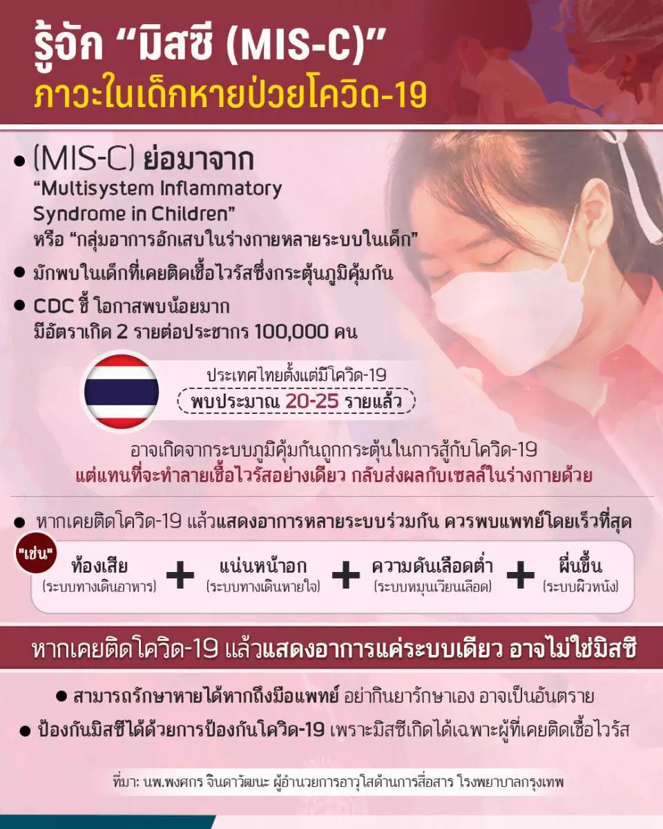 อึ้ง! อาการมิสซีในเด็ก หลังติดโควิด-19 แพทย์แนะฉีดวัคซีนป้องกันดีกว่า