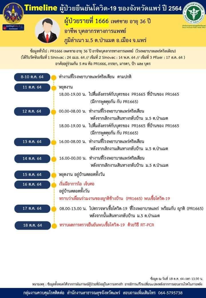 เผยพยาบาลแพร่2รายฉีดครบ3เข็มติดโควิด