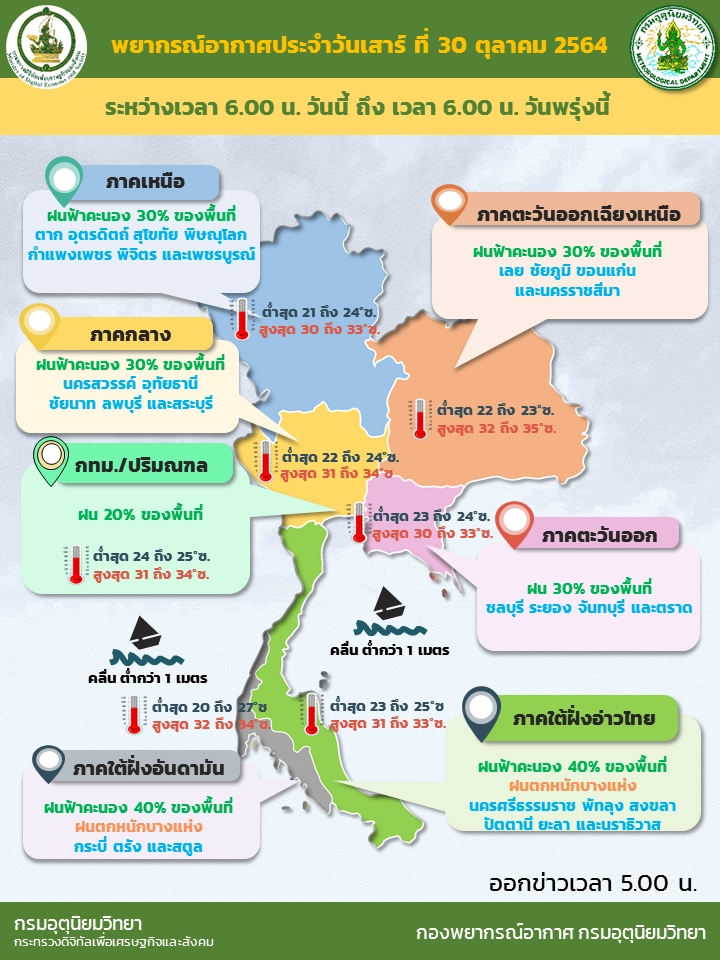 สภาพอากาศประจำวันที่ 30 ต.ค.2564