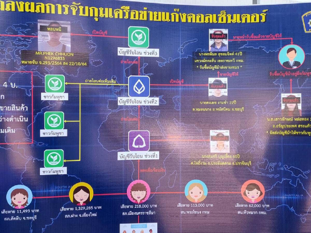 ตำรวจภูธรภาค3 จับกุมแก๊งคอลเซ็นเตอร์