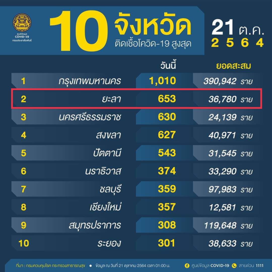แจกน้ำสมุนไพรสู้โควิด เพื่อส่งเสริมให้ประชาชนหันมาดูแลสุขภาพ