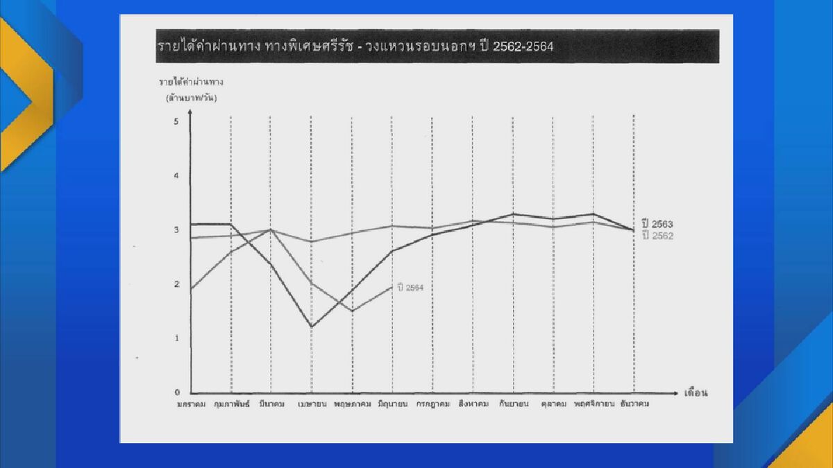 BEM ขอรับ ‘เยียวยา‘ โควิดฉุดรายได้ทางด่วน