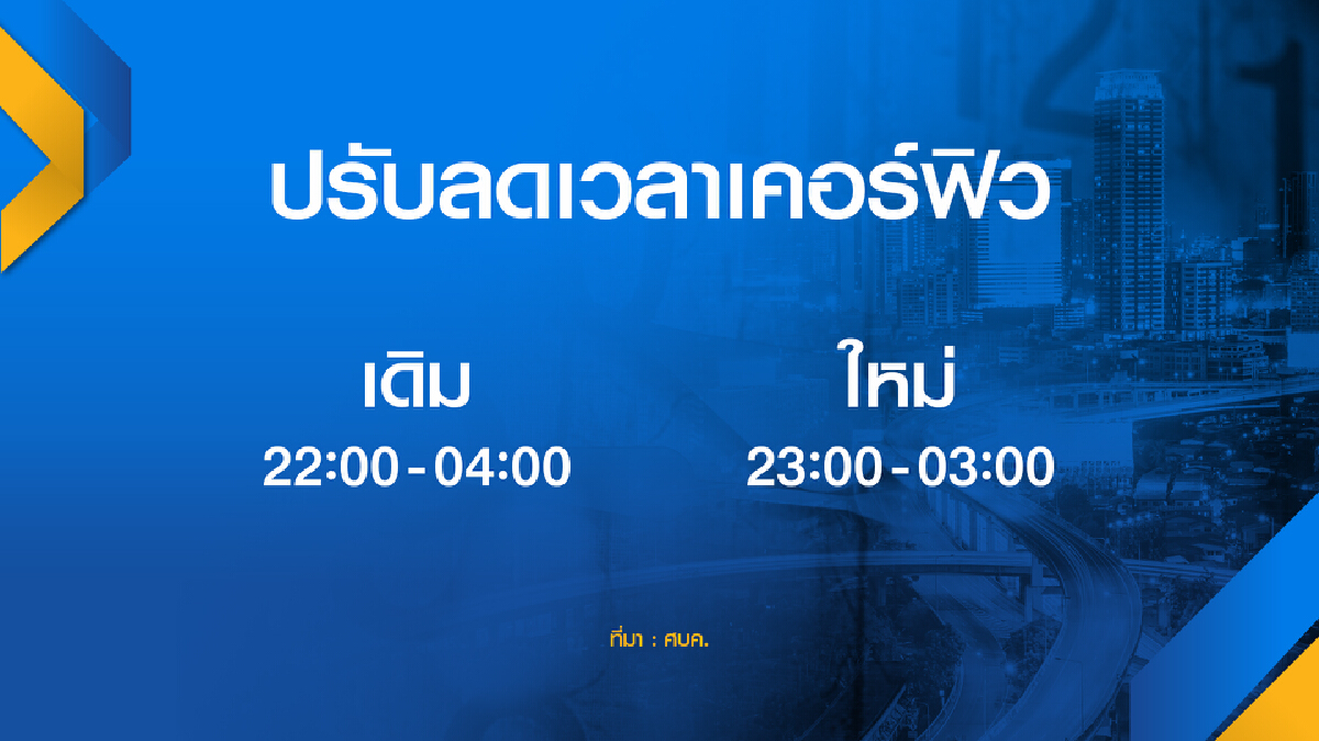 ศบค.ลด ‘เคอร์ฟิว‘ 5 ทุ่มถึงตี 3 พร้อมจับตาลดพื้นที่ควบคุมสูงสุด 24 จังหวัด