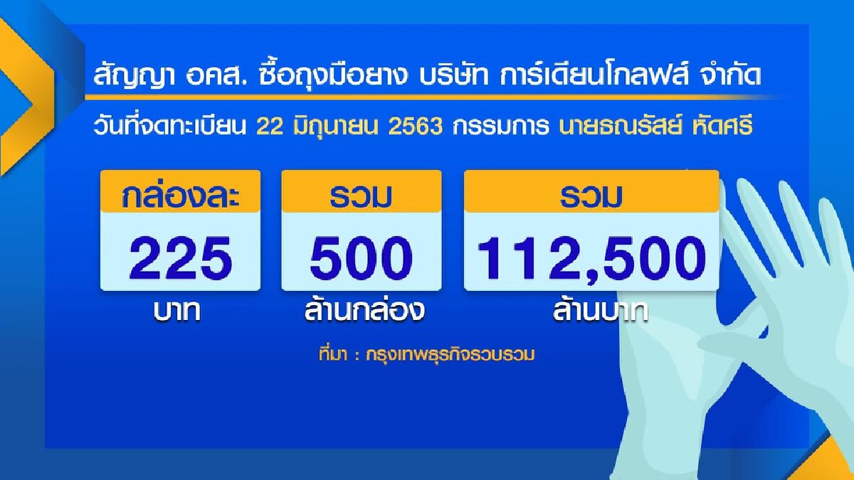 อคส.ลุ้นต.ค. เคาะชดใช้ทุจริตถุงมือยาง 2 พันล้าน