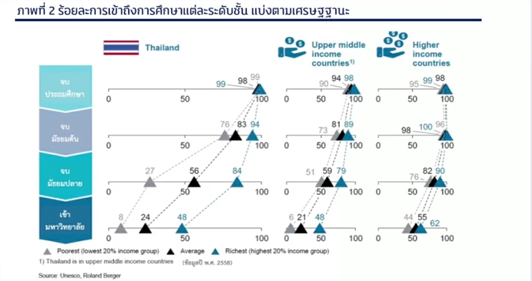 "เอนก"จับมือ"กสศ-ทปอ."ร่วมพัฒนาเด็กด้อยโอกาสดันสู่มันสมองของชาติ