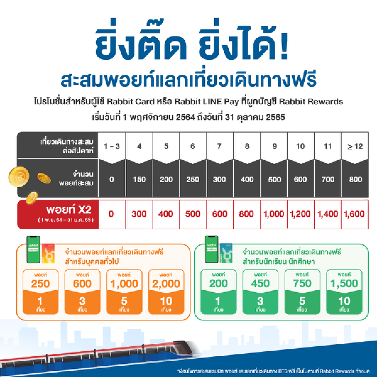 บีทีเอส จัดโปรฯใหม่สะสมพอยท์ แลกเที่ยวเดินทางฟรี เริ่ม 1 พ.ย.