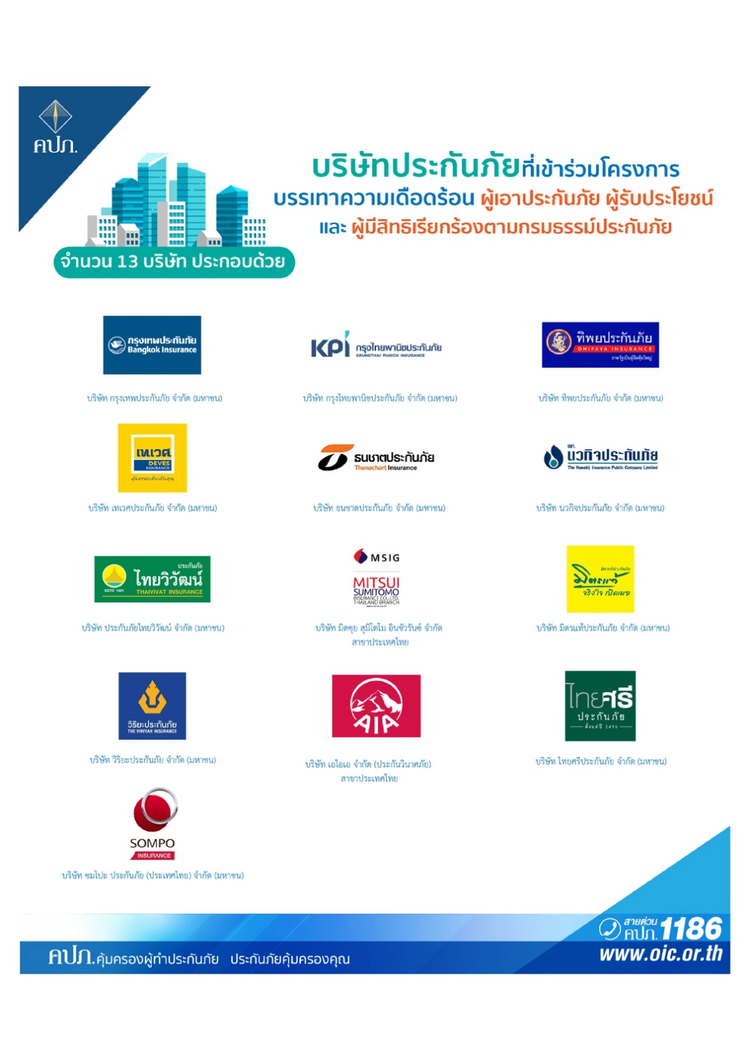 คลังสั่งเพิกถอนใบอนุญาต "เอเชียประกันภัย"