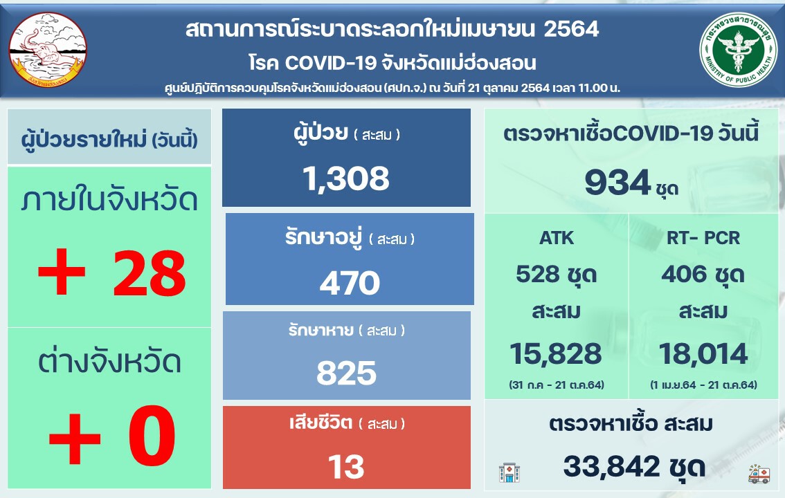 กะเหรี่ยงคอยาว ชูสโลแกน"ฉีดแล้ว หายห่วง มาเที่ยวได้"