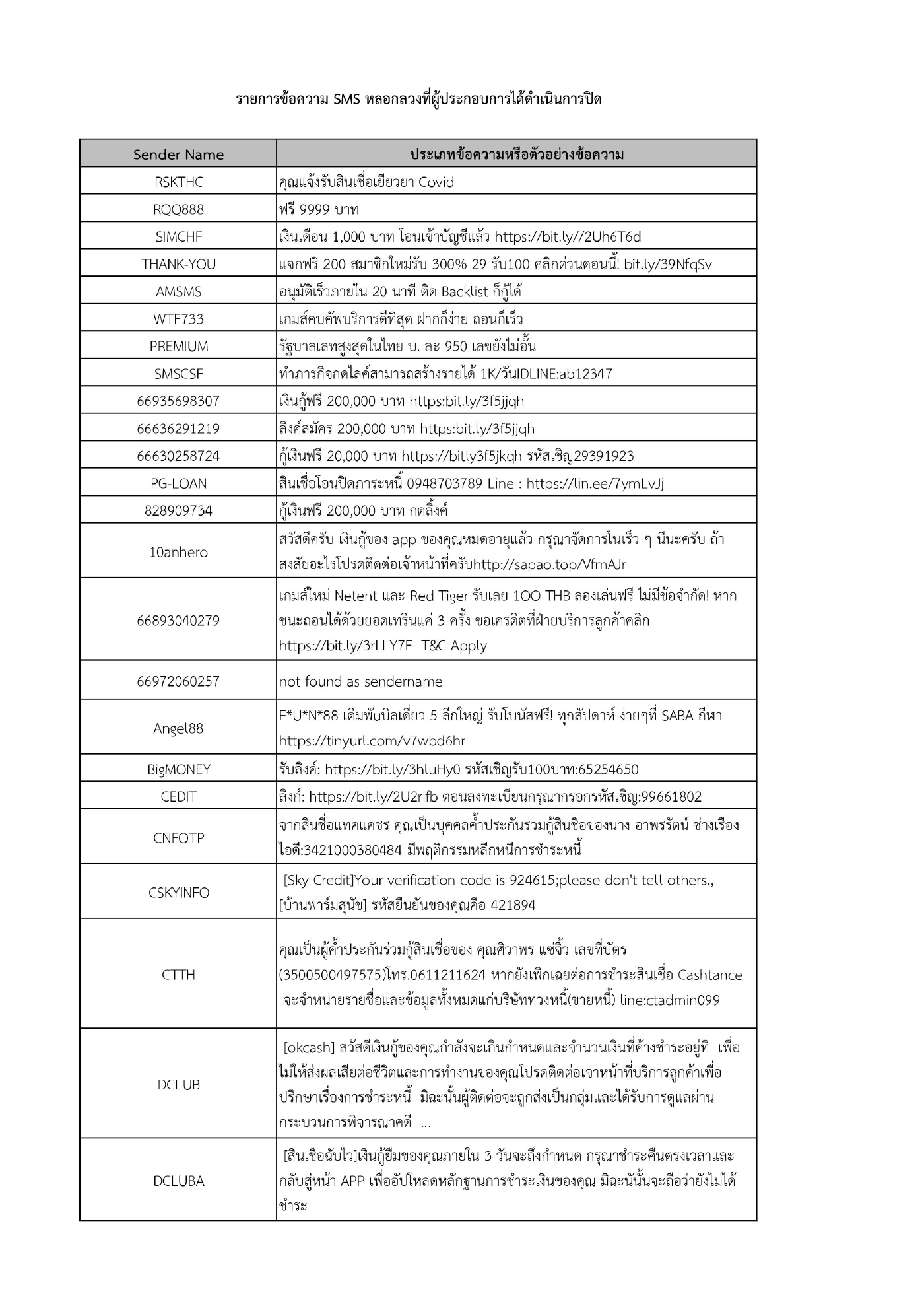 เปิดรายการข้อความ SMS พร้อมเบอร์มิจฉาชีพ หลอกลวงประชาชนผ่านมือถือ แผ่นที่ 3