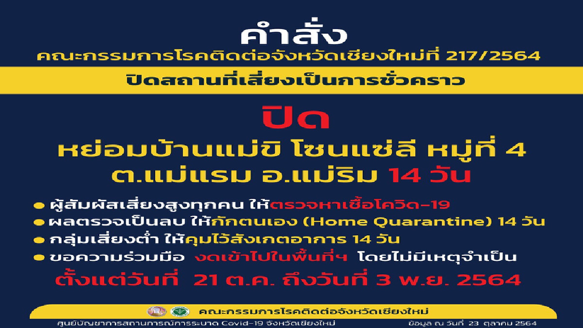 โควิด-19เชียงใหม่หนักวันเดียวครึ่งพัน