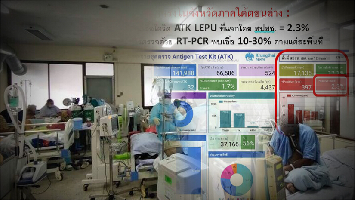"แพทย์ชนบท" เปิดข้อเท็จจริง เหตุใดผลตรวจ ATK ชายแดนใต้ ต่ำกว่าตรวจ RT-PCR