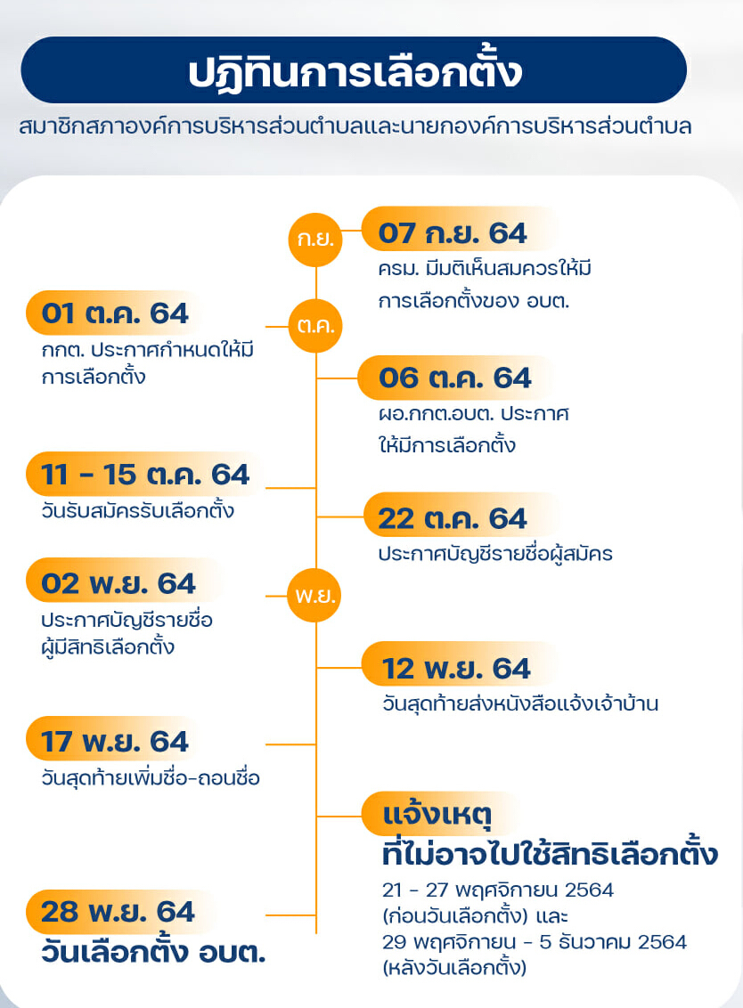 "ทวี"ชี้ เลือกตั้งอบต. 28 พ.ย. จุดเริ่มต้นประชาธิปไตย