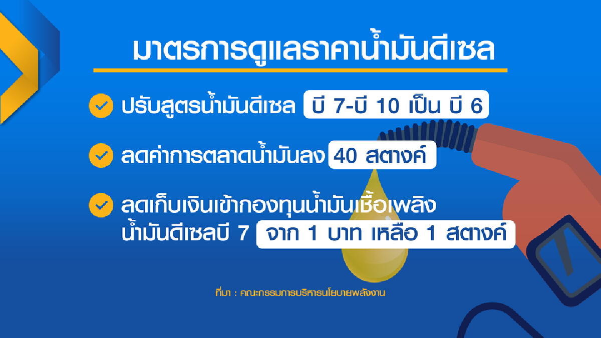 รัฐหว่านกว่าหมื่นล้าน ‘ตรึง‘ ดีเซล-ก๊าซหุงต้ม