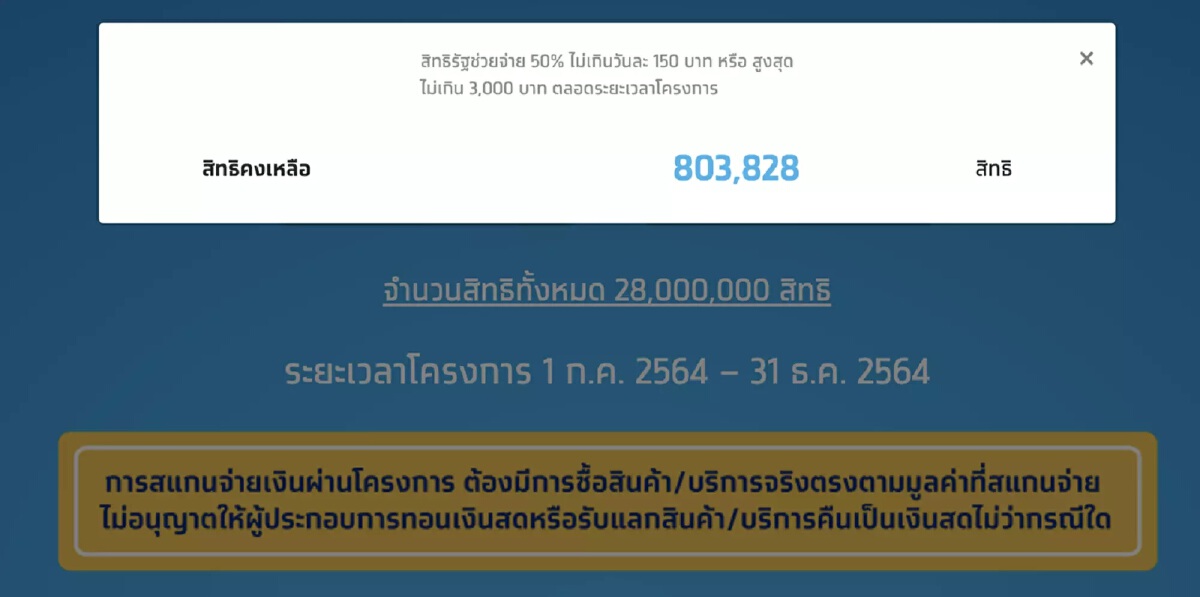 อย่าช้ารีบสมัคร "คนละครึ่งเฟส 3" ยังเหลืออีก 8 แสนสิทธิ์ รับทันที 3,000