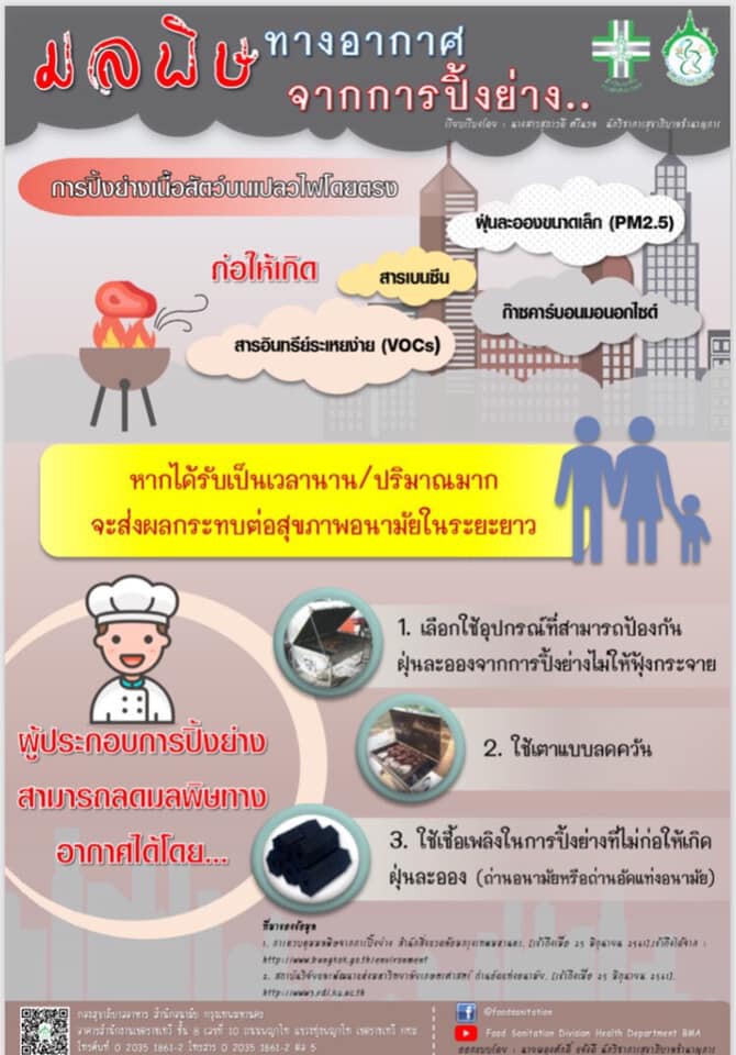 กทม. เตรียมพร้อมมาตรการแก้ไขปัญหาฝุ่นละออง PM2.5