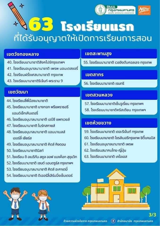 เช็กรายชื่อ 63 โรงเรียนในพื้นที่กทม. ที่อนุญาตให้เปิดการเรียนการสอนได้