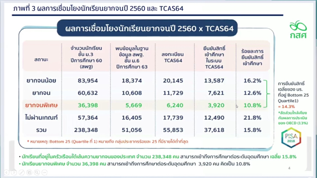 "เอนก"จับมือ"กสศ-ทปอ."ร่วมพัฒนาเด็กด้อยโอกาสดันสู่มันสมองของชาติ
