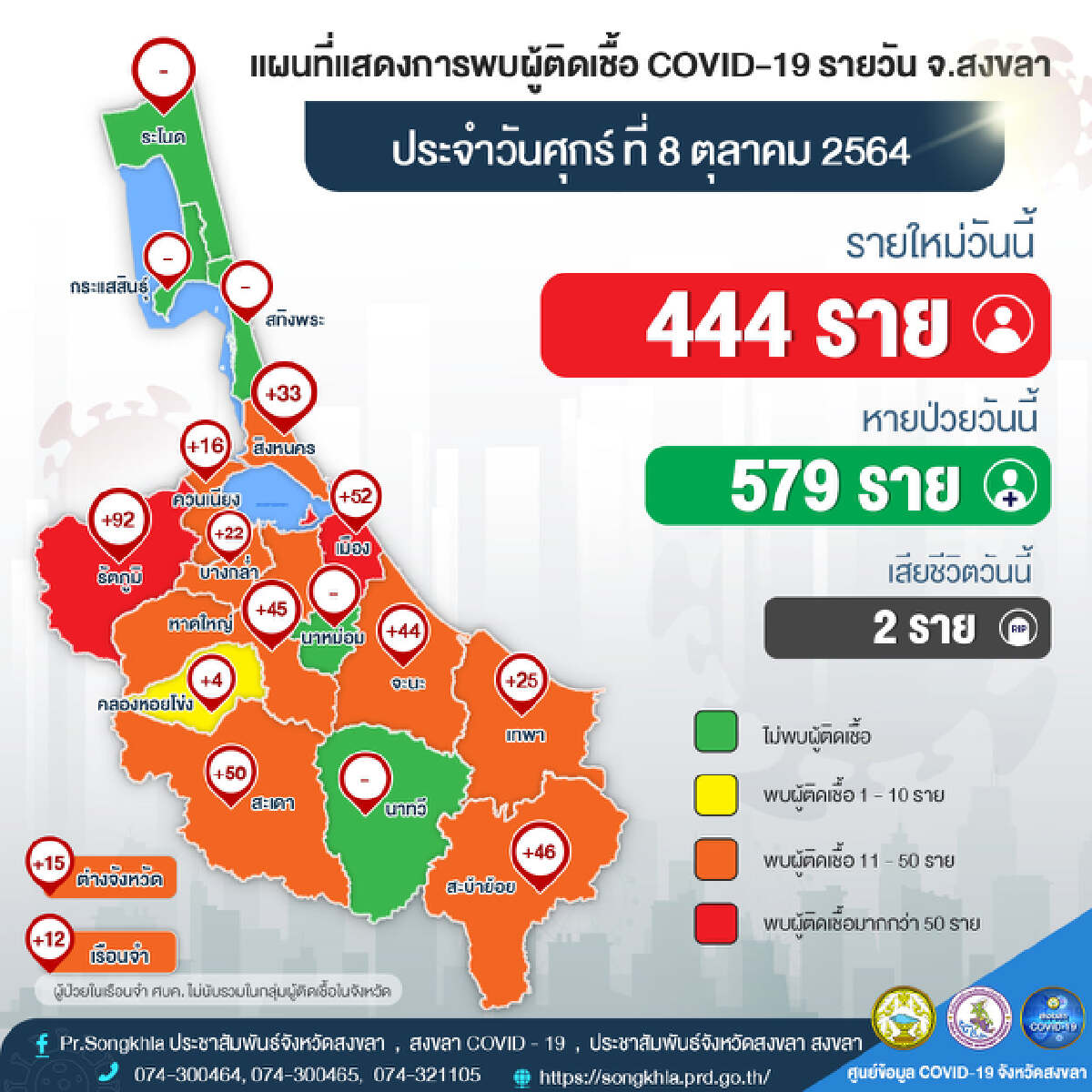 สงขลายังไม่ล็อกดาวน์ สาธารณสุขยังรับได้หวั่นปชช.ไม่ไหว