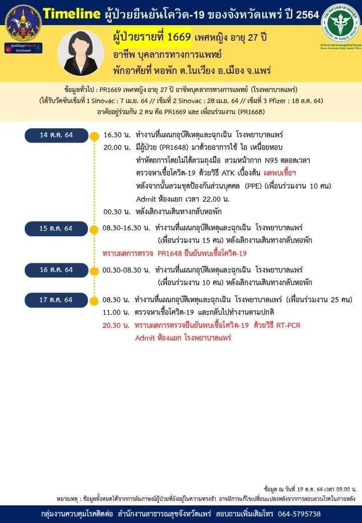 เผยพยาบาลแพร่2รายฉีดครบ3เข็มติดโควิด