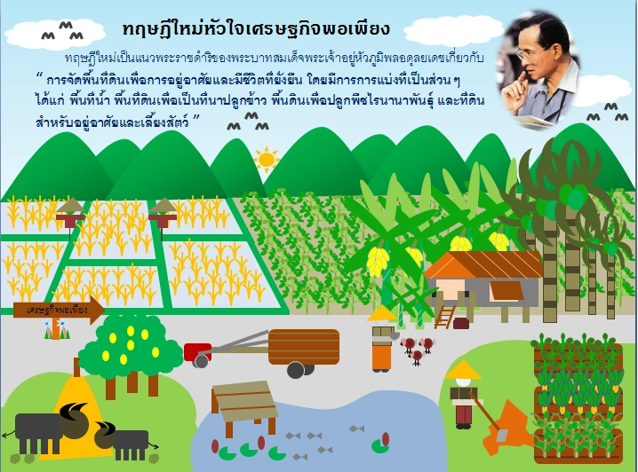 สุชาติ น้อมนำปรัชญาเศรษฐกิจพอเพียง สร้าง “แรงงานพันธุ์ดี”