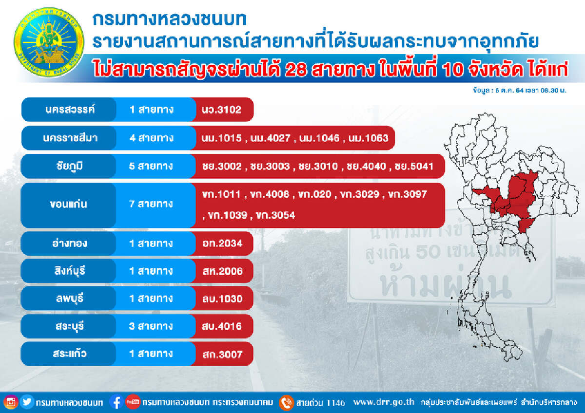 ทช. เผยล่าสุด เส้นทางที่สัญจรได้และไม่ได้เช็กเลยที่ไหนบ้าง