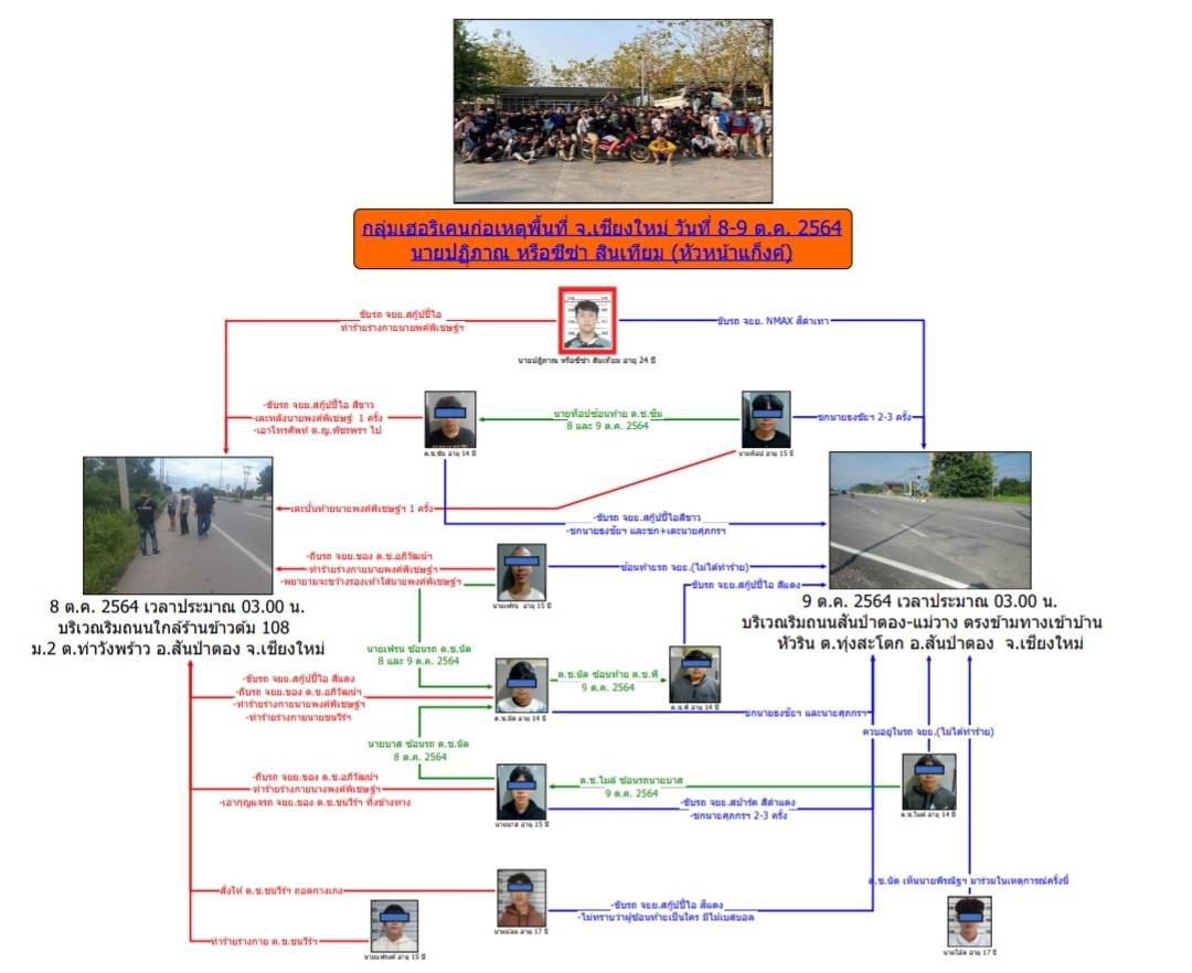 ภาค 5 รวบหัวโจก"แก๊งซีซ่า"ป่วนสันป่าตอง​