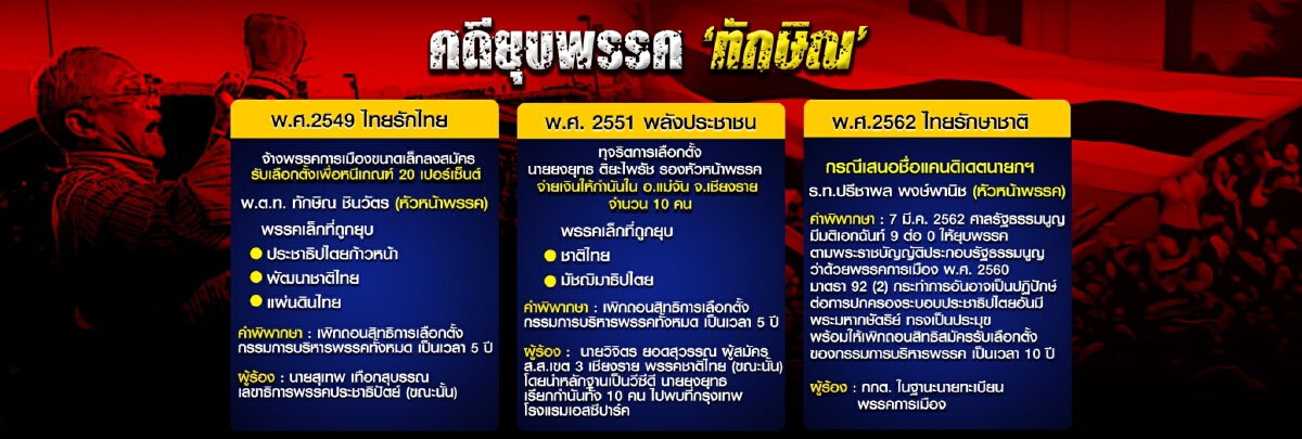เพื่อไทยไต่สายลวด เส้นทางเสี่ยงยุบพรรค