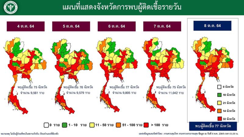 ศบค. แจง ยอดเกินหมื่นต่อเนื่อง เพราะหมดระยะควบคุมโรค ขอปชช.ระวังสูงสุด