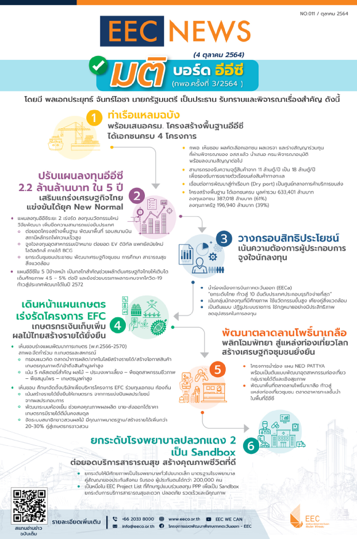 บอร์ดอีอีซีเคาะแผนลงทุน 5 ปี 2.2 ล้านล้าน หนุนจีดีพีโตแตะ 5%